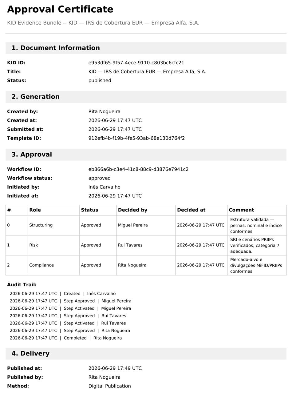FinComply approval certificate and audit trail for a published KID evidence bundle